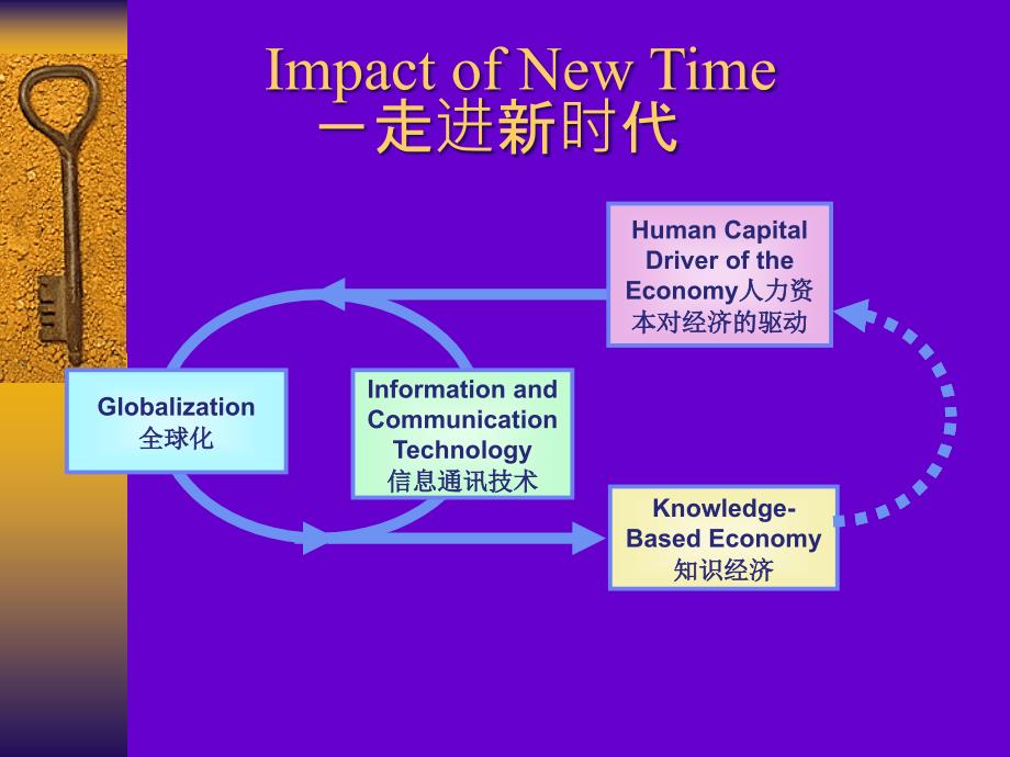 研制中小学教学信息化指导纲要推进信息技术与教学_第2页