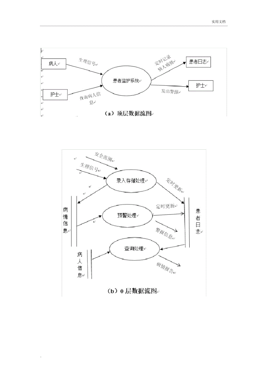 软件工程实验报告模板_第3页