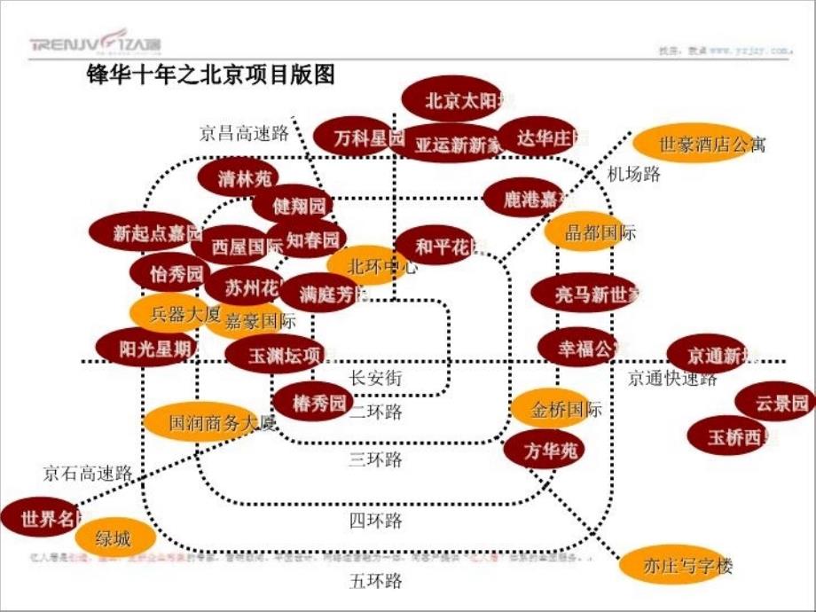 最新北京蓝谷竹园项目营销策划方案幻灯片_第4页