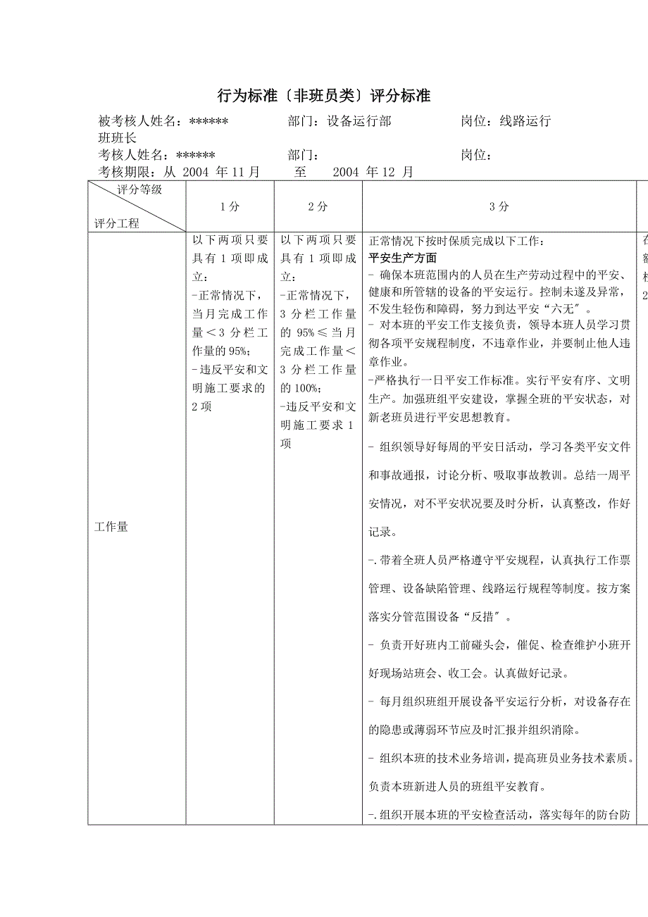 【企业行为规范】xx供电分公司线路运行班班长行为规范考评表_第2页