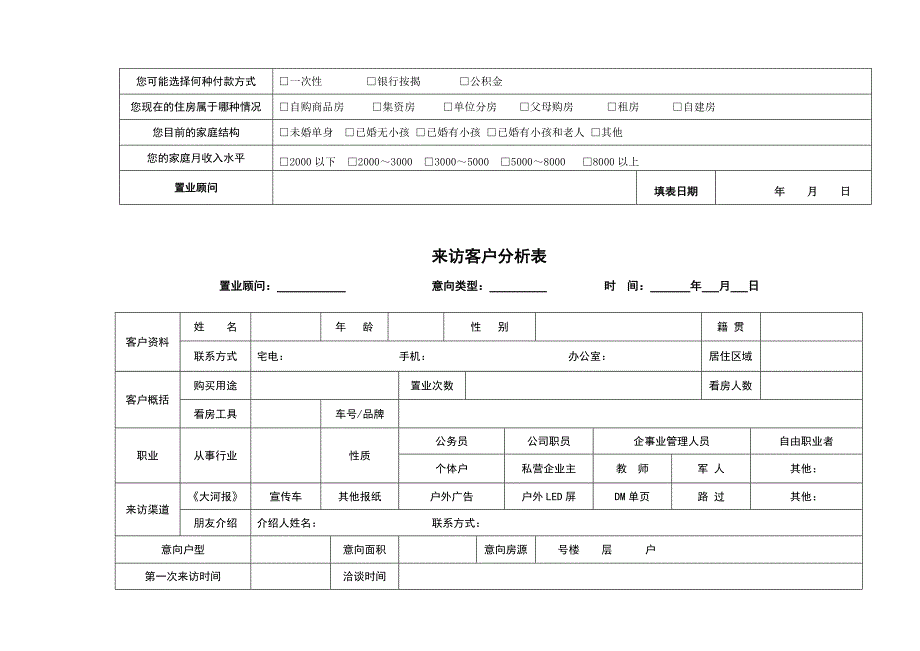 练习房地产销售常用表格大全_第4页