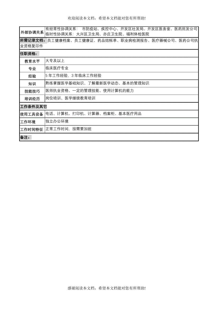 化妆品公司医务管理岗岗位说明书_第2页