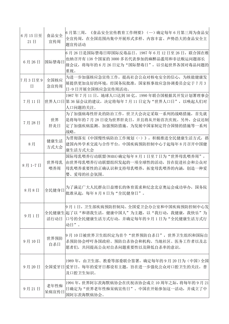 卫生计生重大节日和纪念日一览_第4页