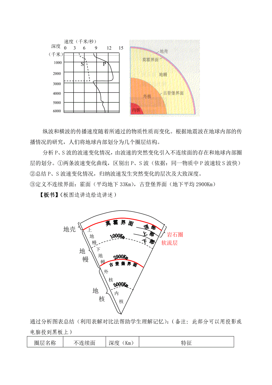 地球的圈层结构教案10_地理_必修1_人教版.doc_第3页