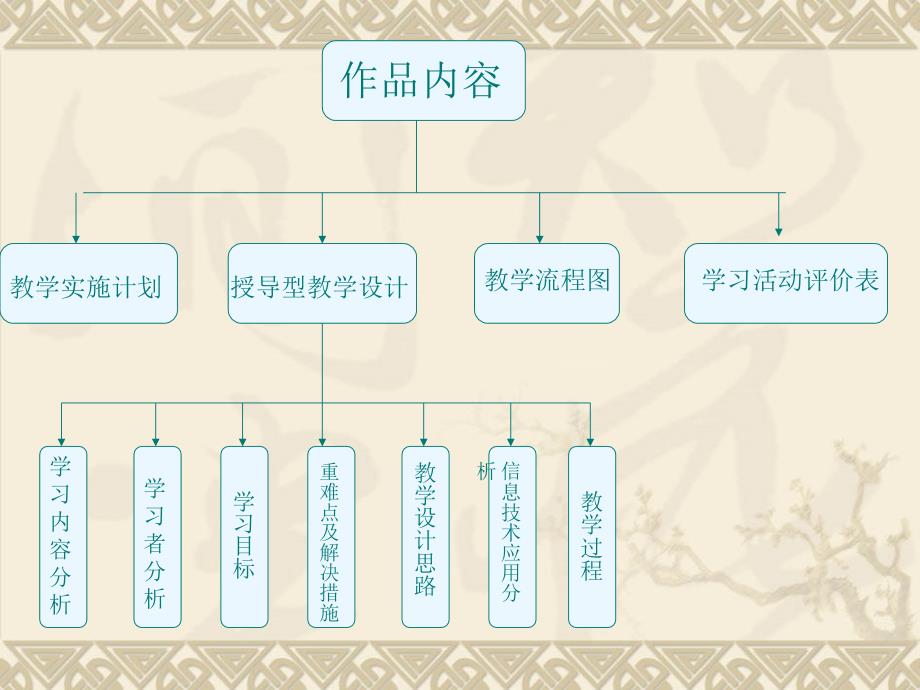 德惠市第二实验小学穆建东_第4页