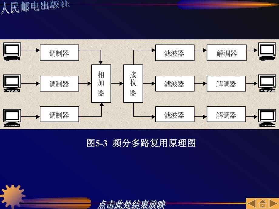 数据通信技术课件-第5章_第5页