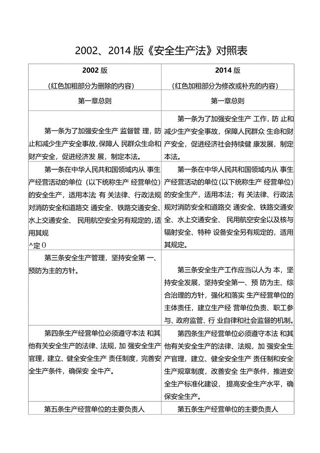 精选版版中华人民共和国安全生产法对照表