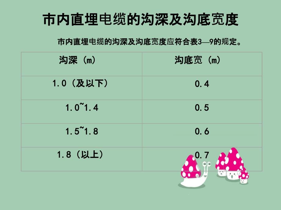 电缆直埋技术原理_第4页