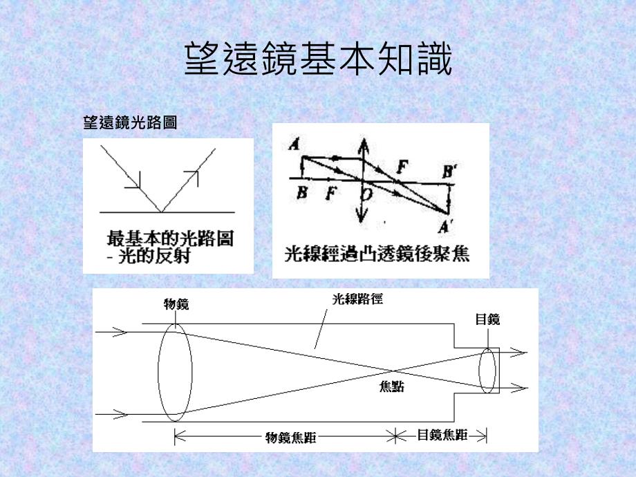 最新学习使用望远镜PPT课件_第2页