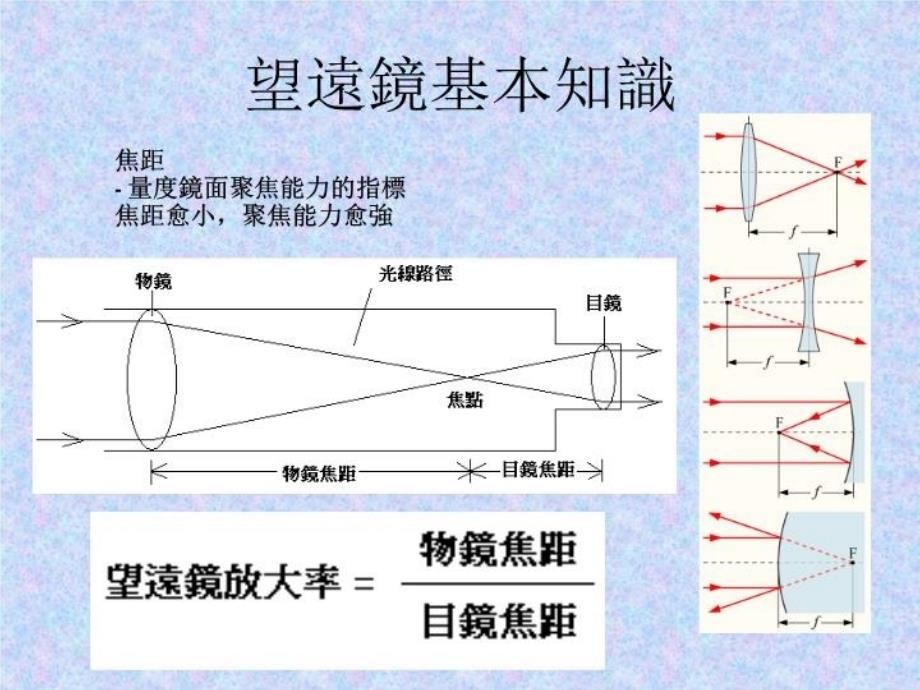 最新学习使用望远镜PPT课件_第3页