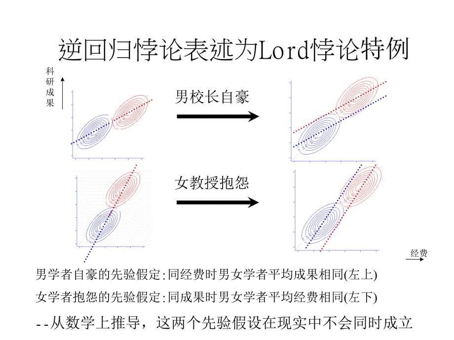 lord悖论与中前提的隐含明示ppt_第5页