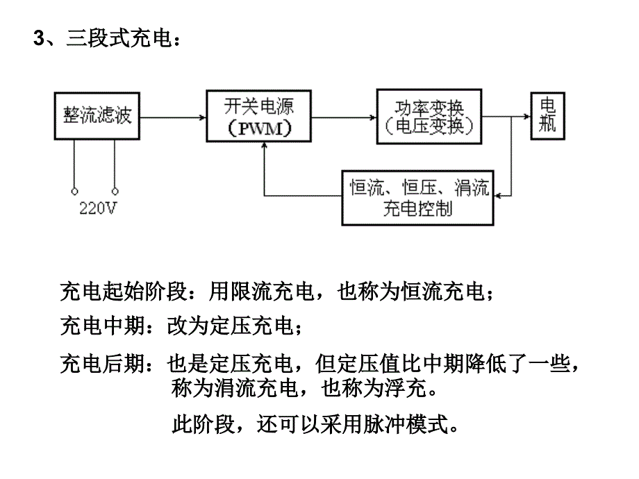 电动车充电器原理剖析_第3页