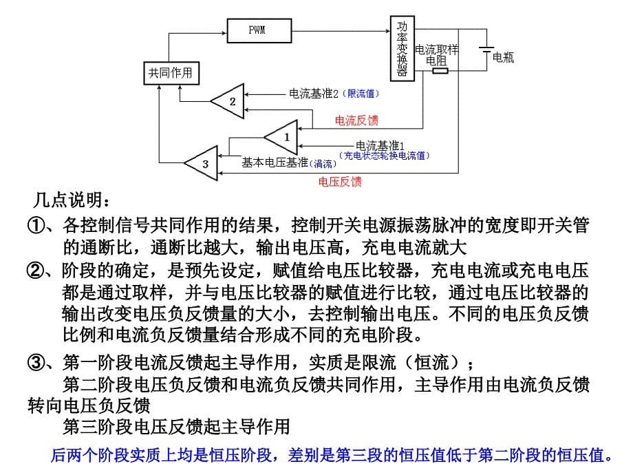 电动车充电器原理剖析_第5页