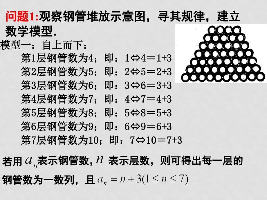 高中数学：第二章数列课件—数列的概念及表示_第1页