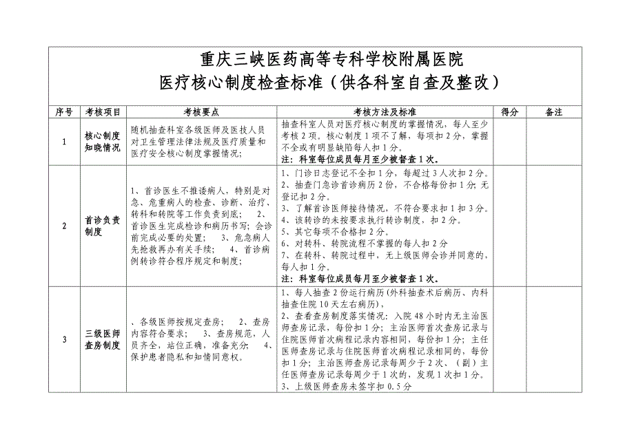 核心制度检查标准科室参考_第1页