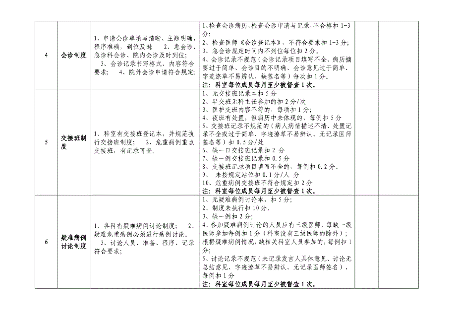 核心制度检查标准科室参考_第2页