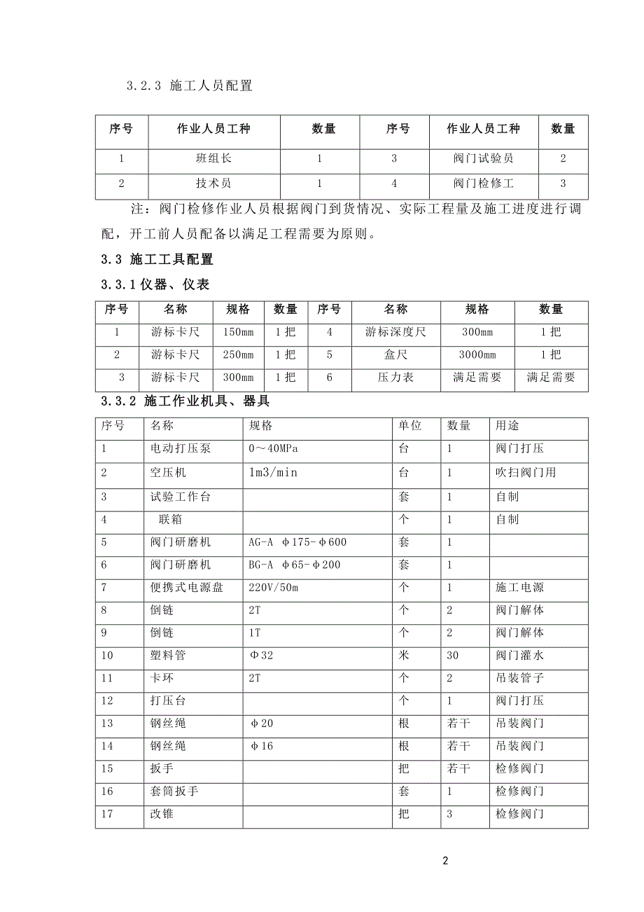 阀门检修标准化作业指导书_第2页