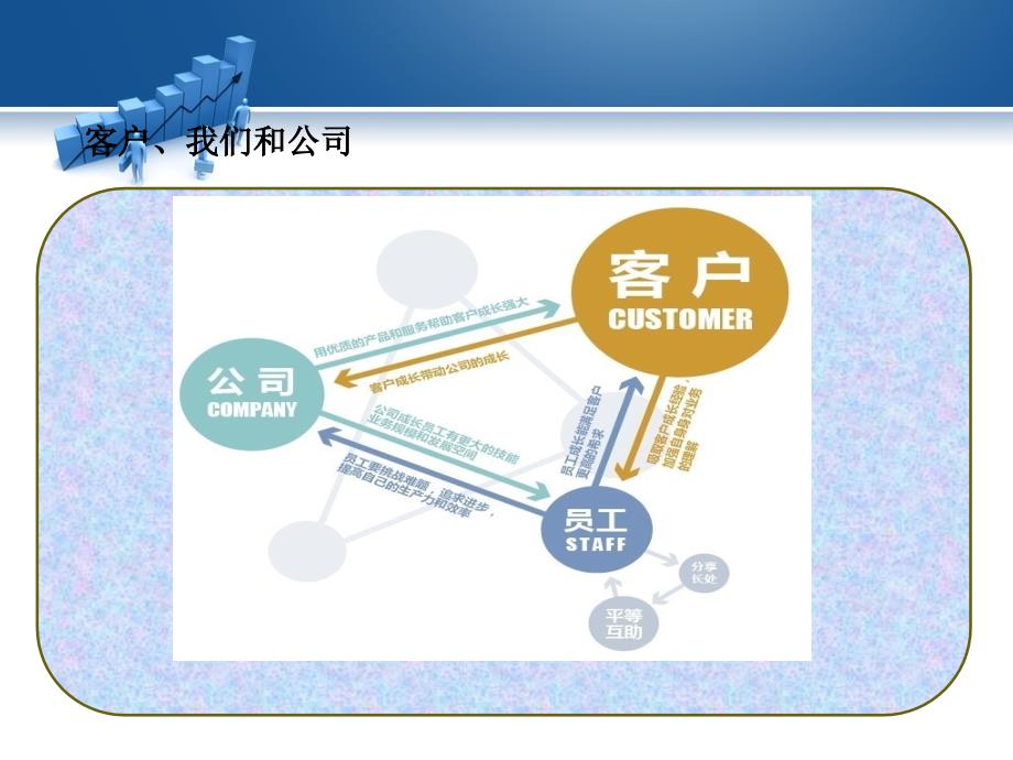 客情关系的有效维护_第4页