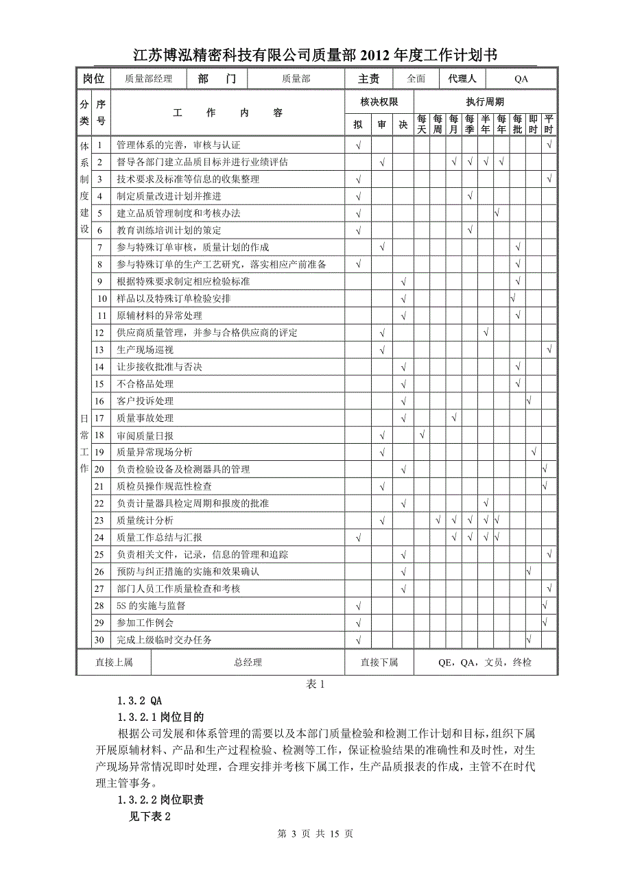 质量部年度工作计划书_第4页