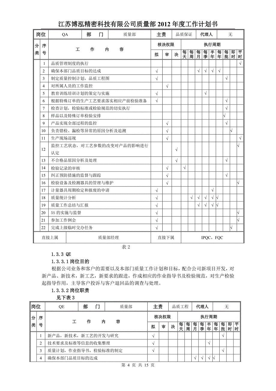 质量部年度工作计划书_第5页