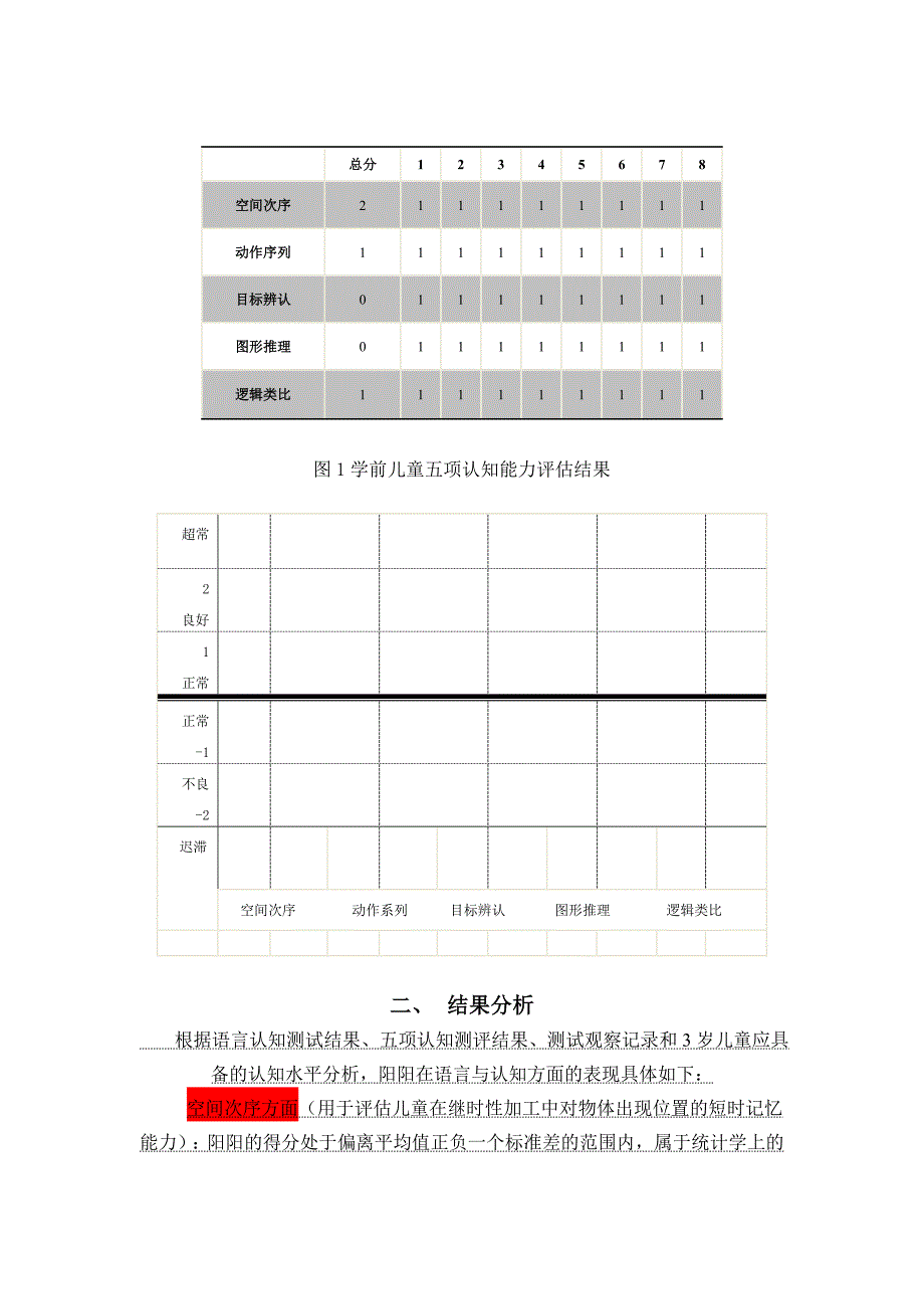 学前儿童认知能力评估报告_第2页