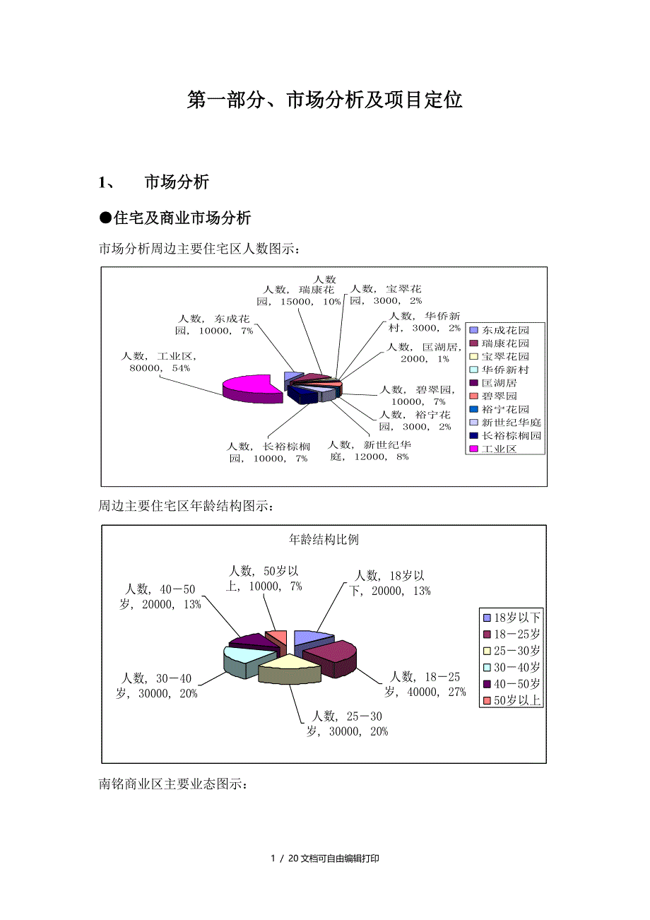 东莞双龙舫项目招商推广方案_第1页