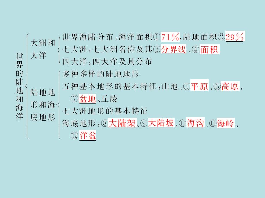 高中地理世界地理概况_第2页