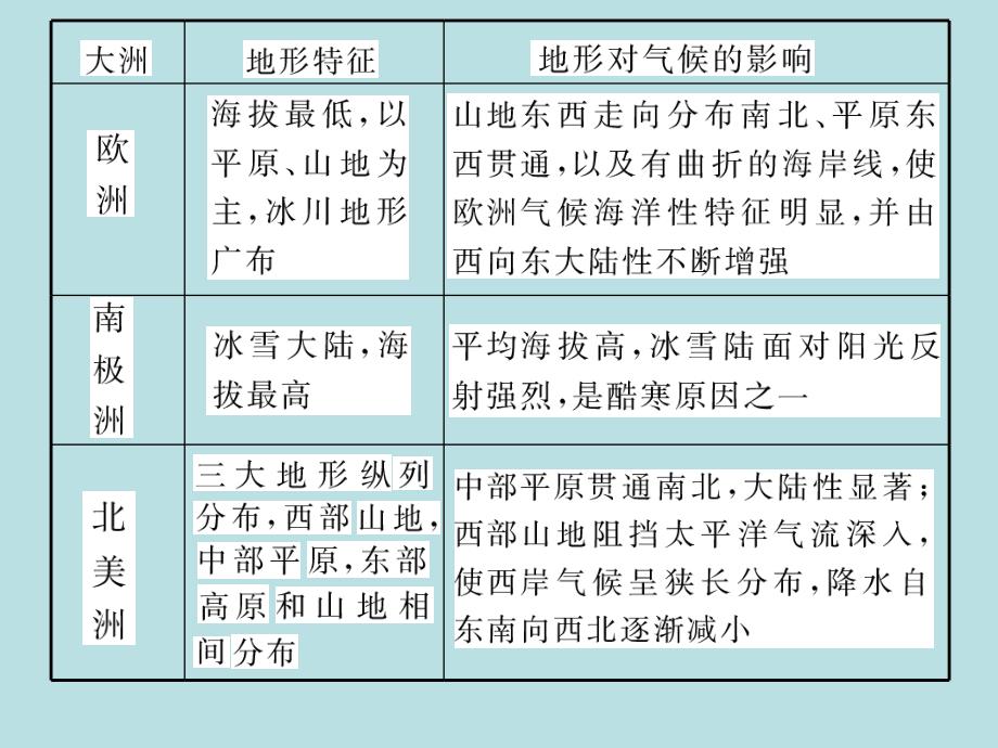 高中地理世界地理概况_第4页