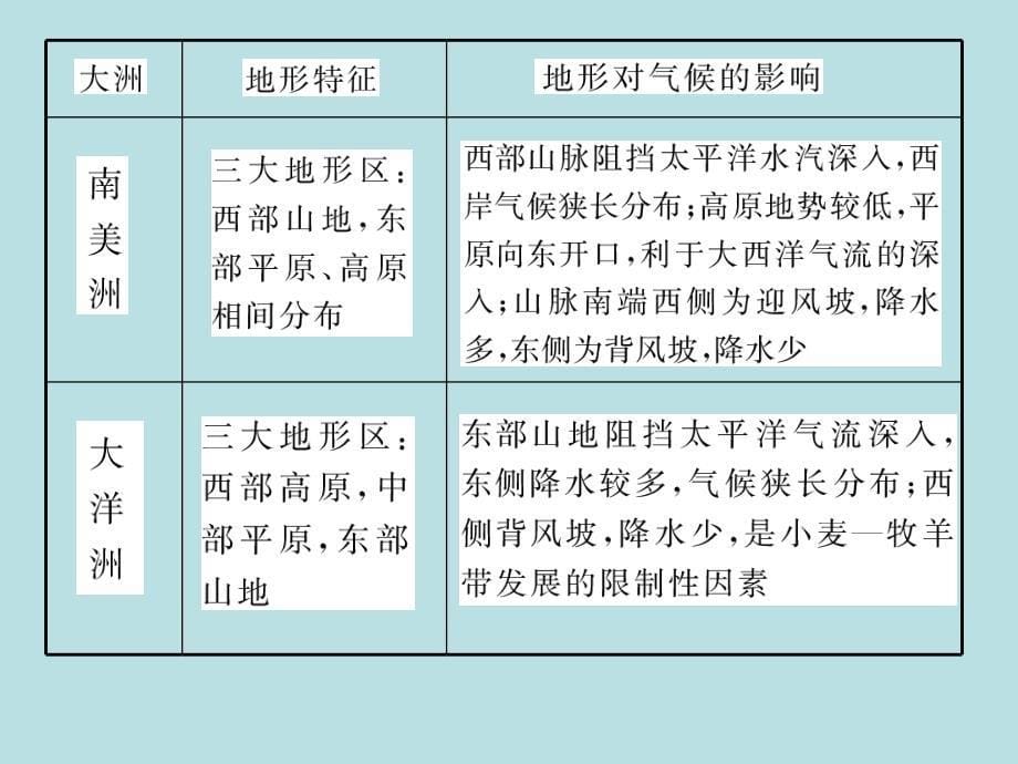 高中地理世界地理概况_第5页