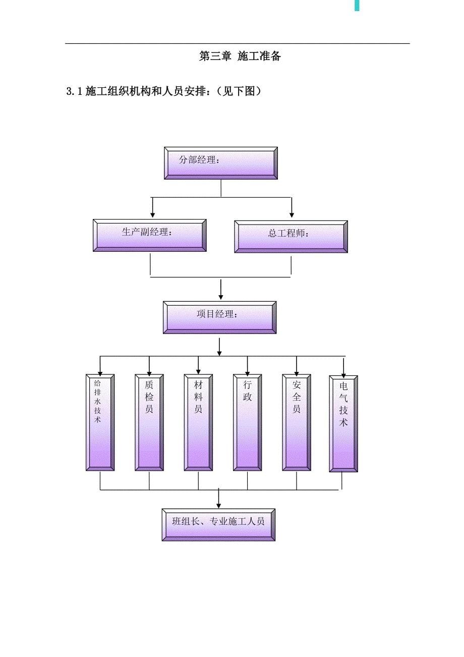 北京某医院翻扩建工程暖通施工方案.doc_第5页