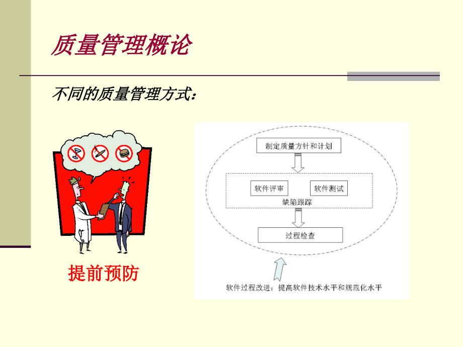 软件过程与管理第7章软件过程的质量管理ppt课件_第4页