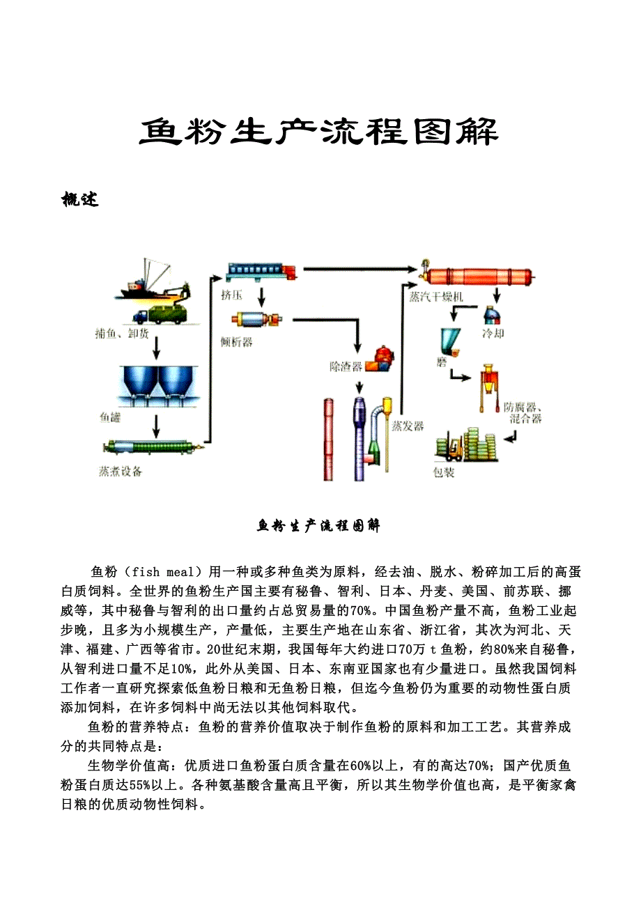 鱼粉生产流程图解_第1页