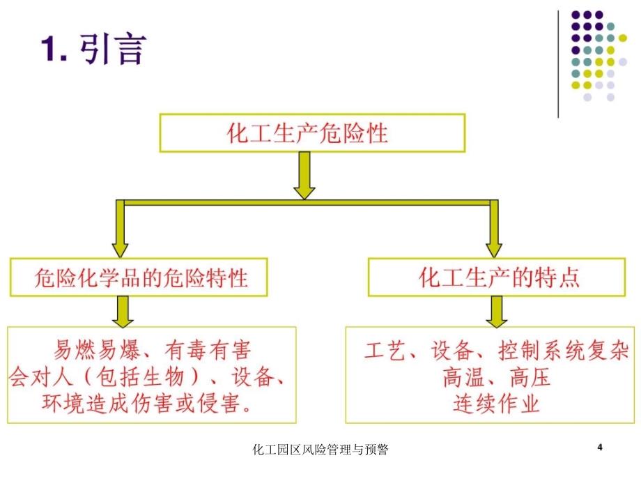 化工园区风险管理与预警课件_第4页