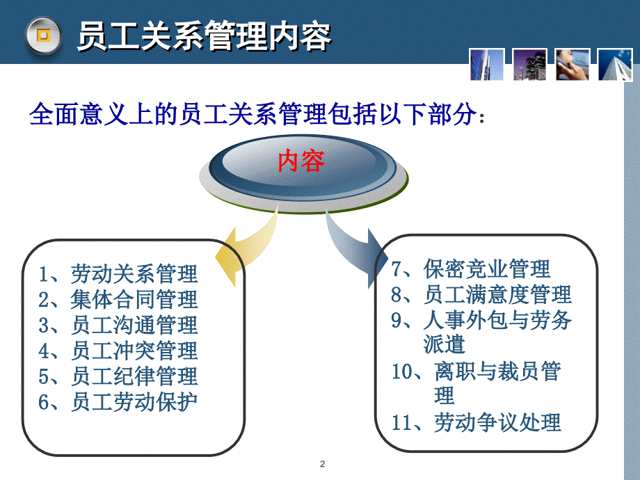 企业员工关系管理体系内容ppt课件_第2页