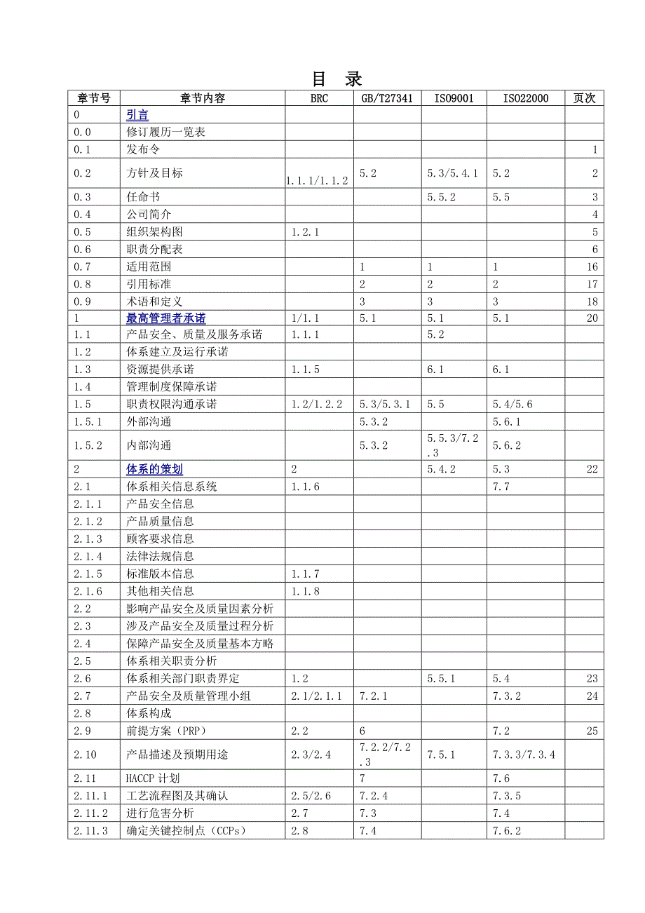 产品安全及质量管理管理手册_第2页