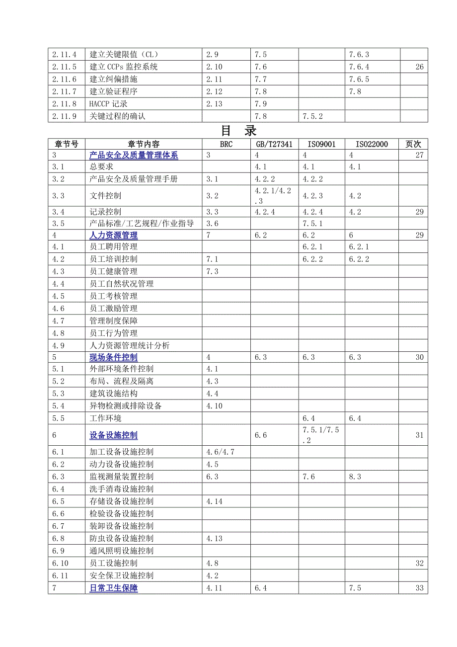 产品安全及质量管理管理手册_第3页