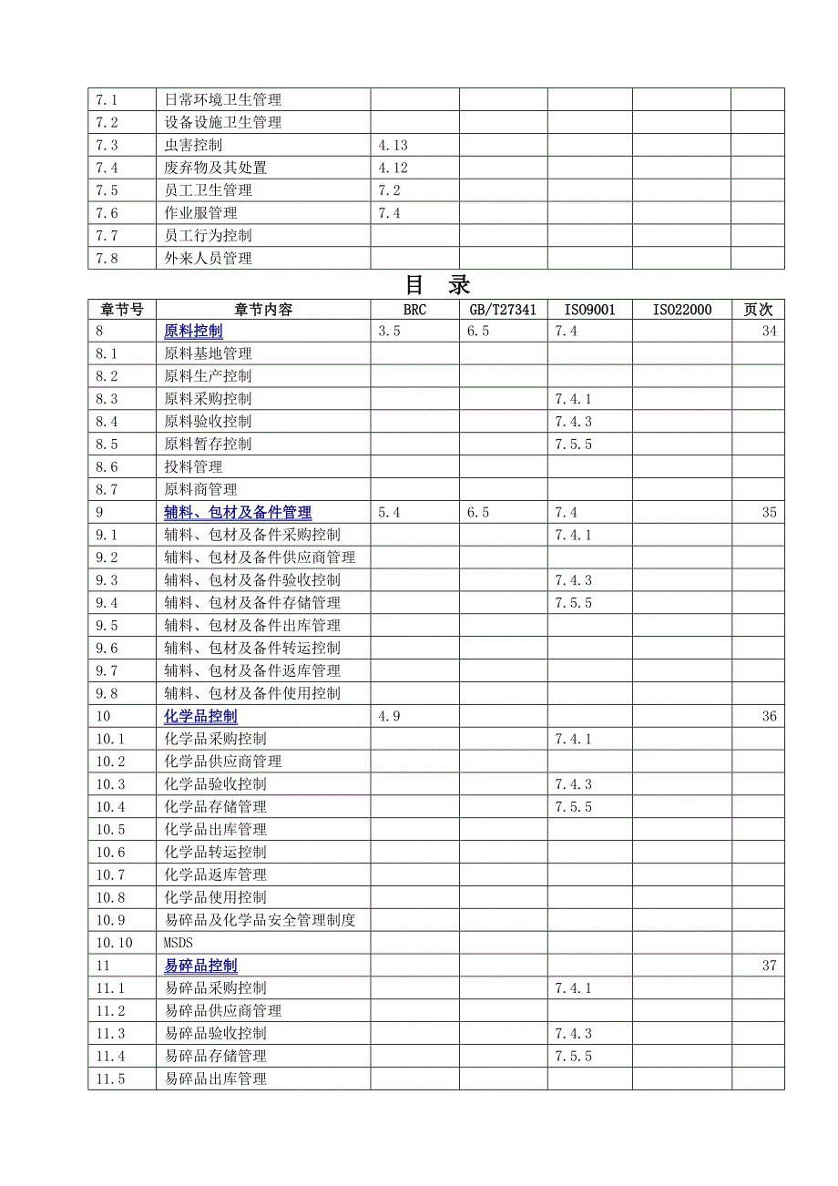 产品安全及质量管理管理手册_第4页