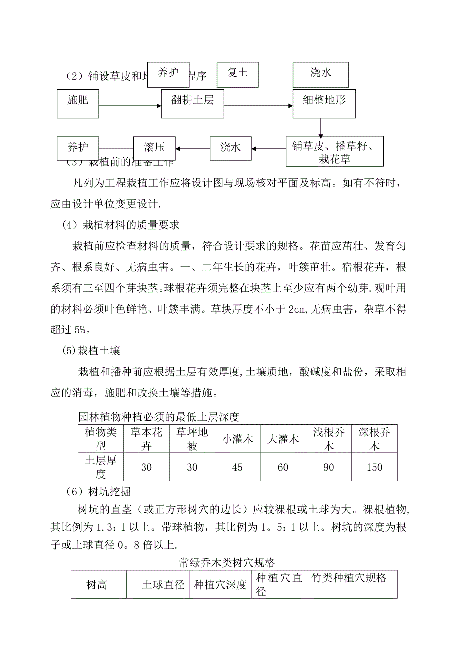 绿化种植养护工程施工方案.txt1_第2页