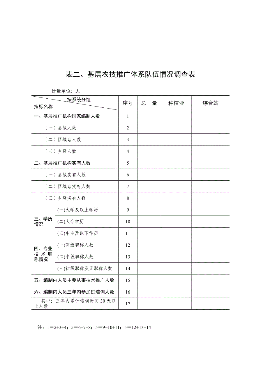 山东省2010年基层农技推广体系基本情况.doc_第2页