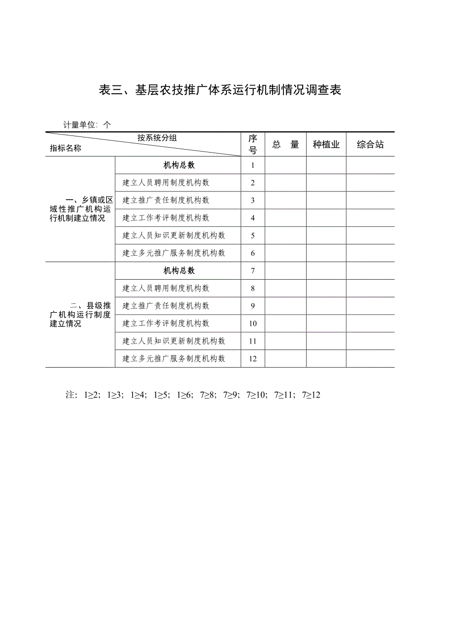 山东省2010年基层农技推广体系基本情况.doc_第3页