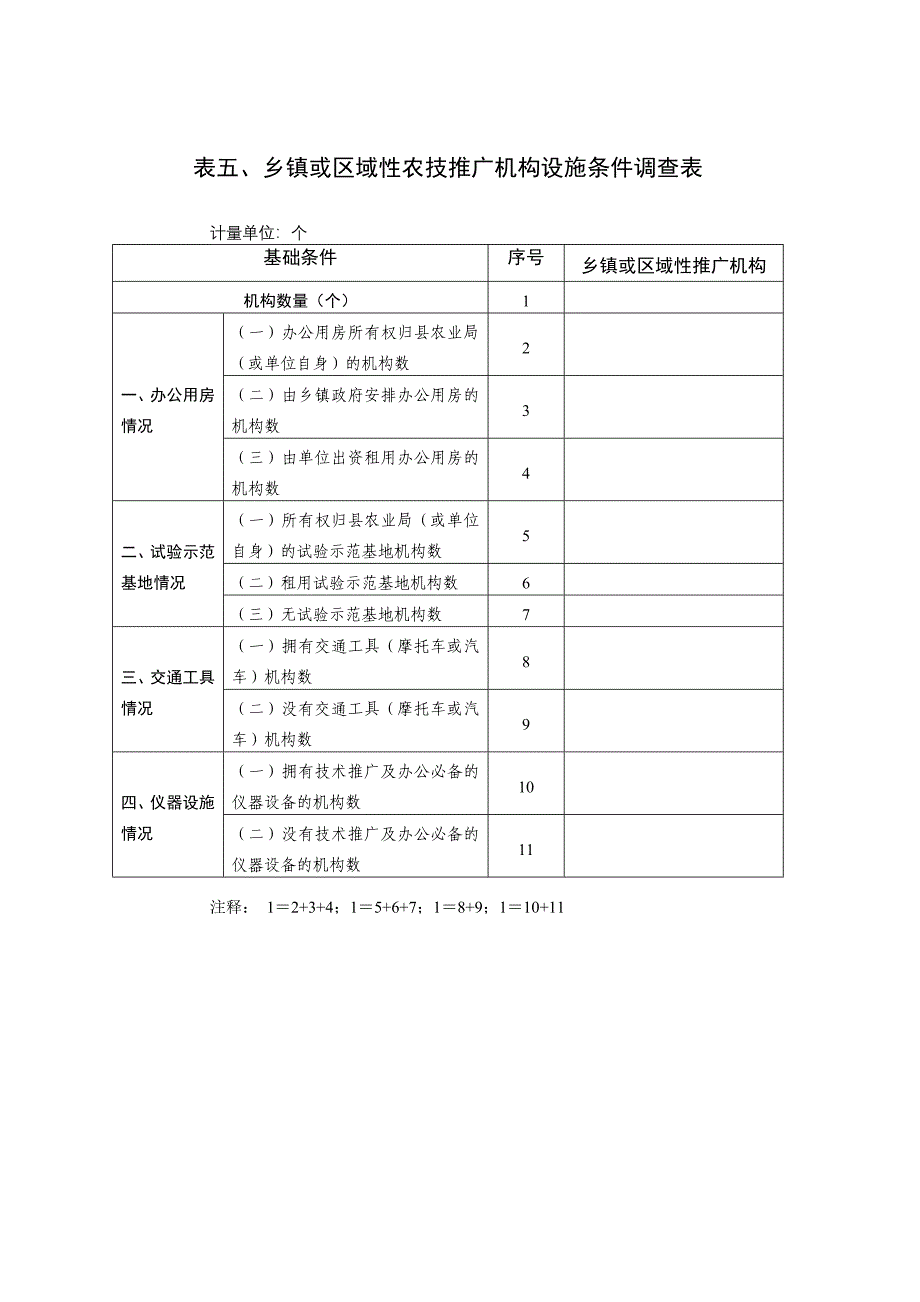 山东省2010年基层农技推广体系基本情况.doc_第5页