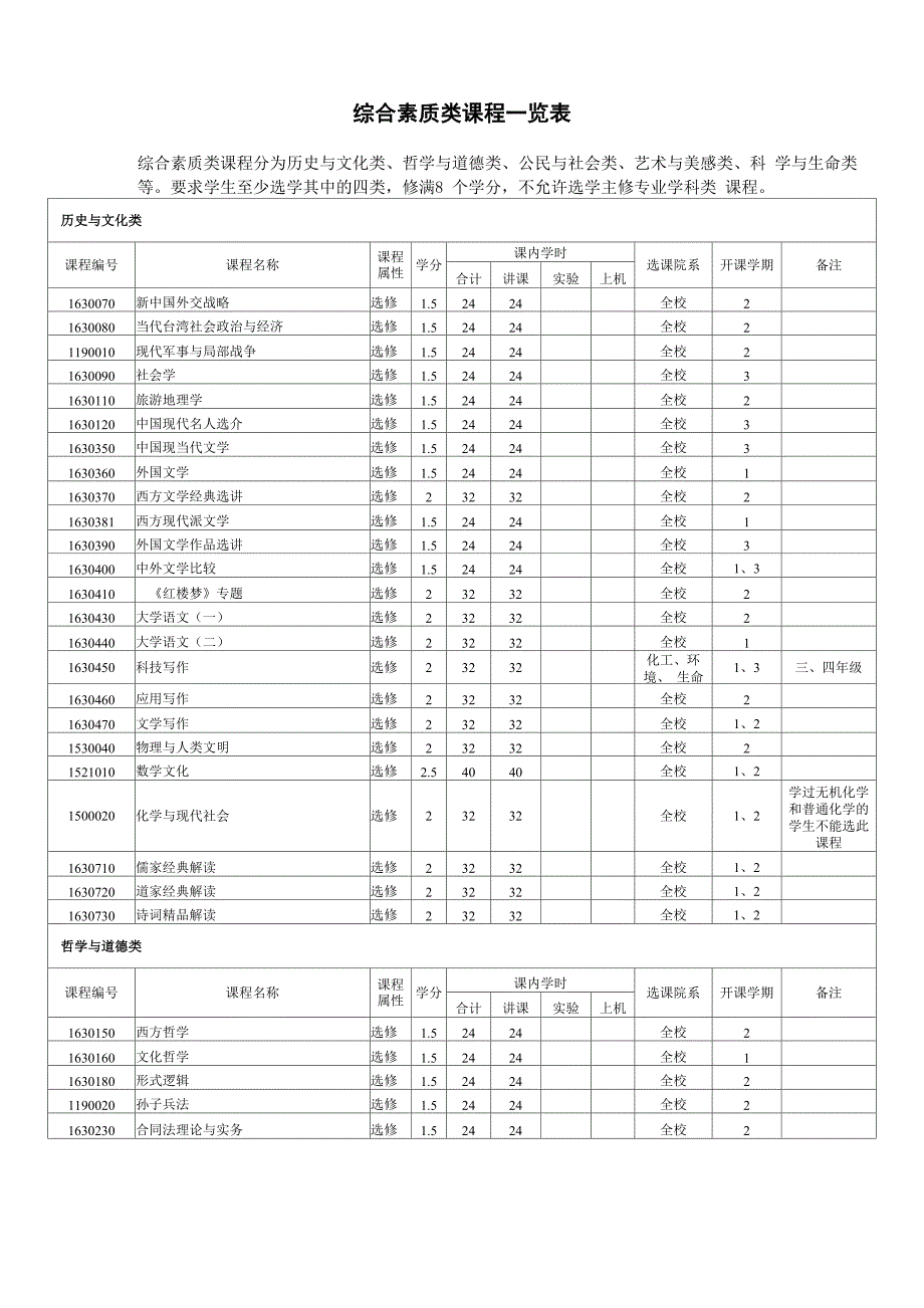 综合素质类课程一览表_第1页