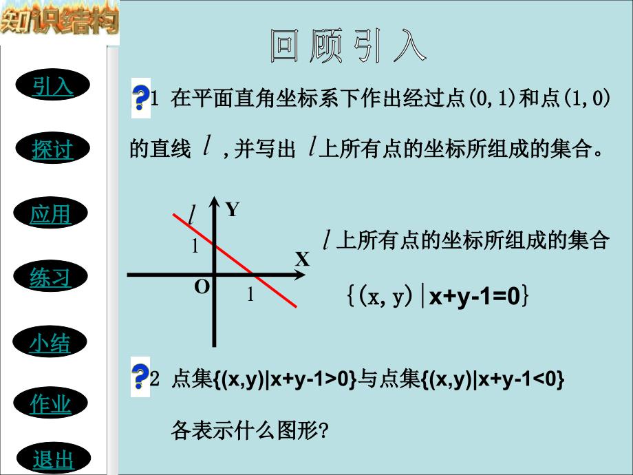 二元一次不等式表示平面区域教学课件_第2页