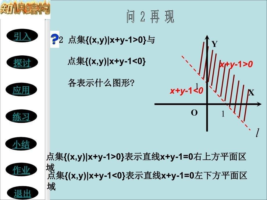 二元一次不等式表示平面区域教学课件_第5页