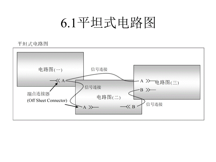 [工学]第6章 多图纸电路图的设计_第3页