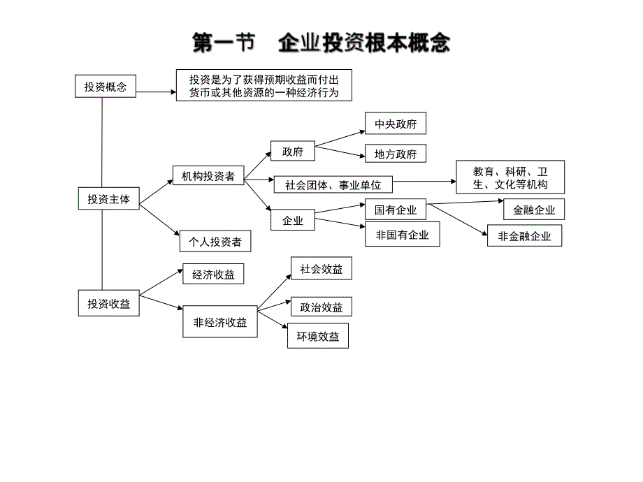 新能源投融资模式_第3页