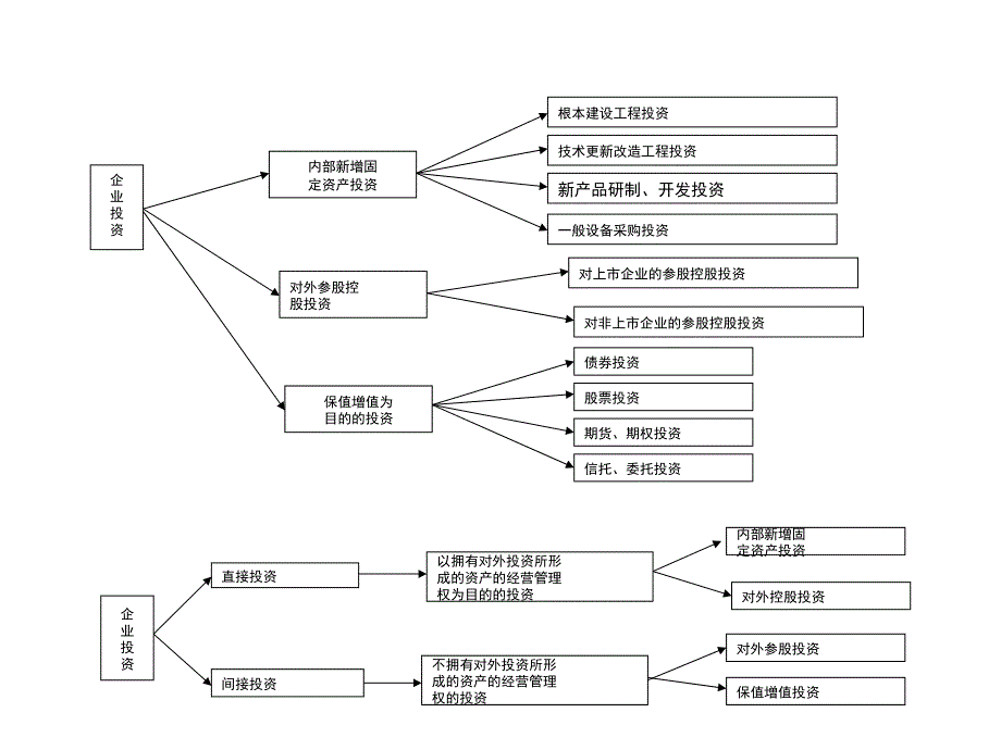 新能源投融资模式_第4页