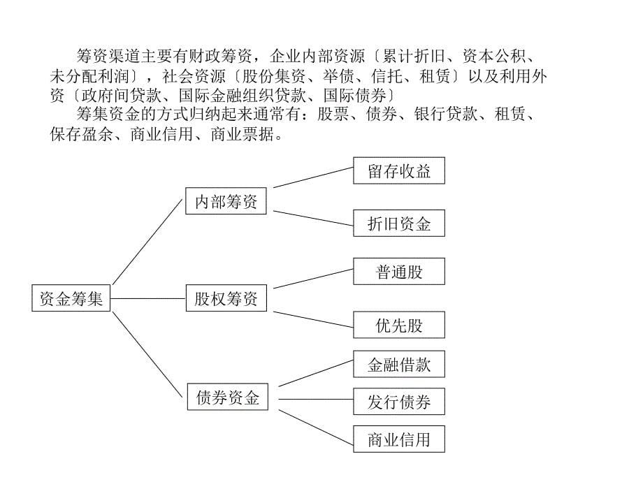 新能源投融资模式_第5页