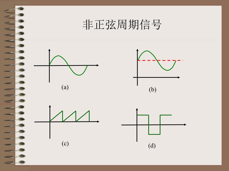 最新正弦波有效值计算_第3页