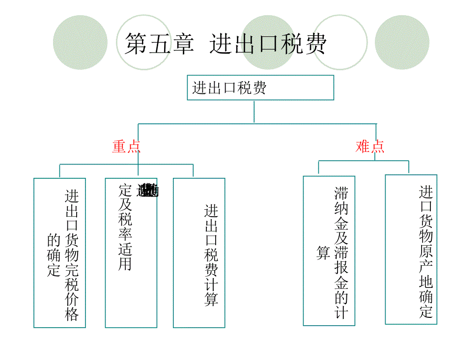 五章税费计算ppt课件_第1页